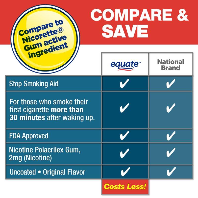 Equate Uncoated Nicotine Polacrilex Gum 2 Mg Original Flavor 220 Count Compare To Nicorette® Gum Active Ingredient