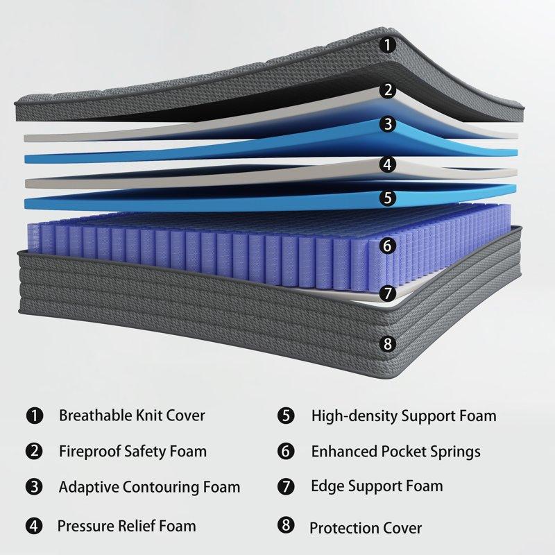 Fvbeaya 12 Inch Queen Mattress Gel Memory Foam With Individually Wrapped Pocket Coils Medium Firm Pressure Relief Strong Edge Support Cooling Breathable Sleep Support For Adult