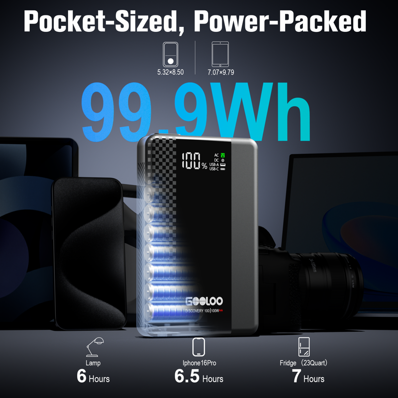 GOOLOO Discovery 100 Portable Power Station – 99.9Wh 100W AC Output 27000 MAh Fast Charging Generator Multiple Charging Ports Compact Power Station For Laptops Phones And Outdoor Use