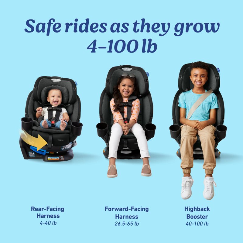 Graco Turn2Me 3-in-1 Car Seat Cambridge Black