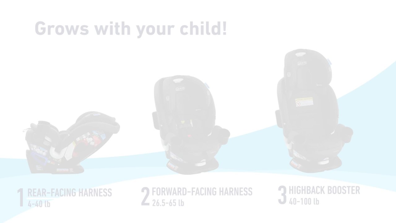 Graco Turn2Me 3-in-1 Car Seat London Purple