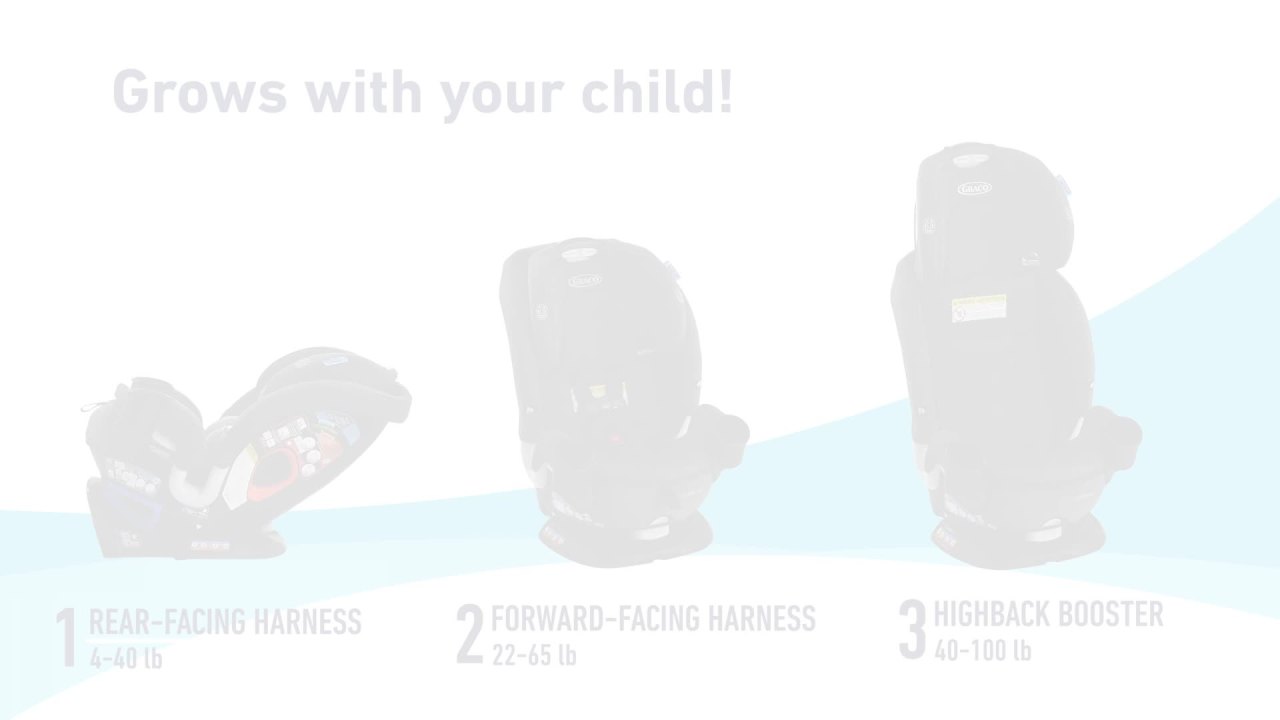 Graco Turn2Me 3-in-1 Car Seat Rotating Convertible Car Seat Easy Installation Manchester