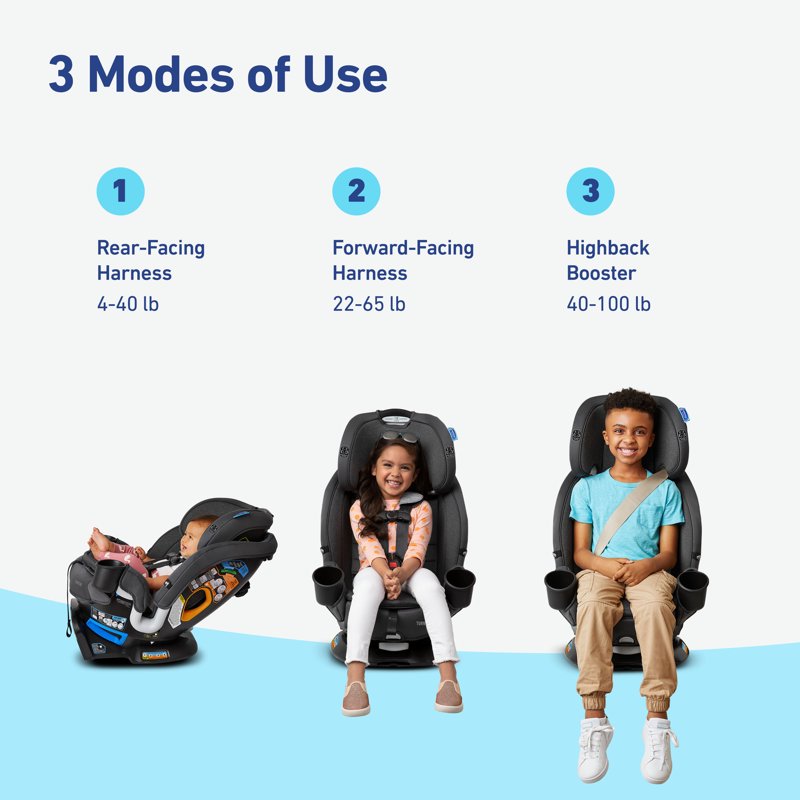 Graco Turn2Me 3-in-1 Car Seat Rotating Convertible Car Seat Easy Installation Manchester