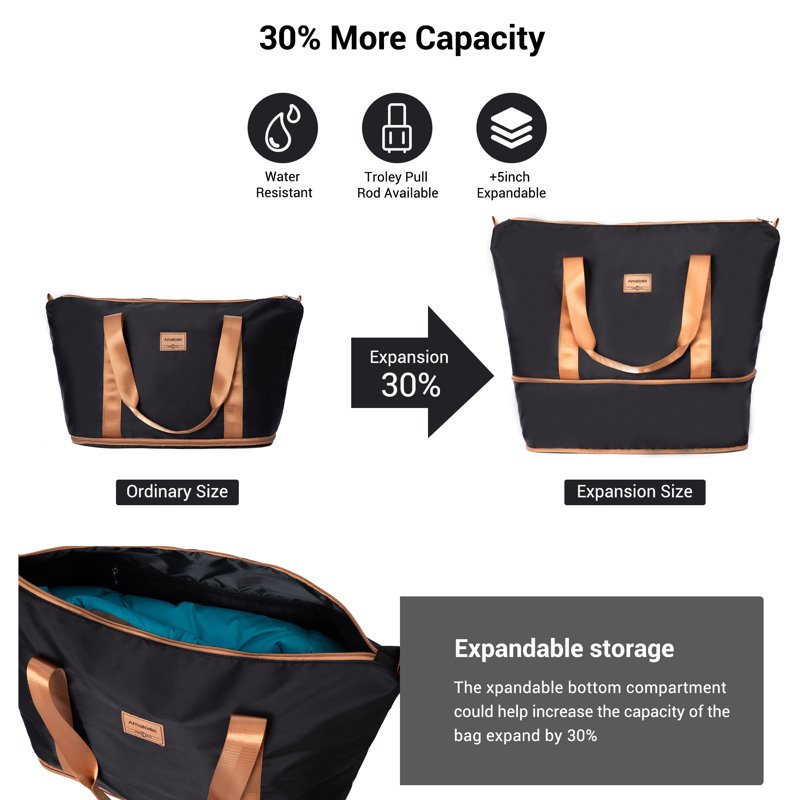 Hardside Luggage Sets 6 Piece Hardshell Suitcase With TSA Lock Spinner Wheel And Travel Duffle Bag.Black