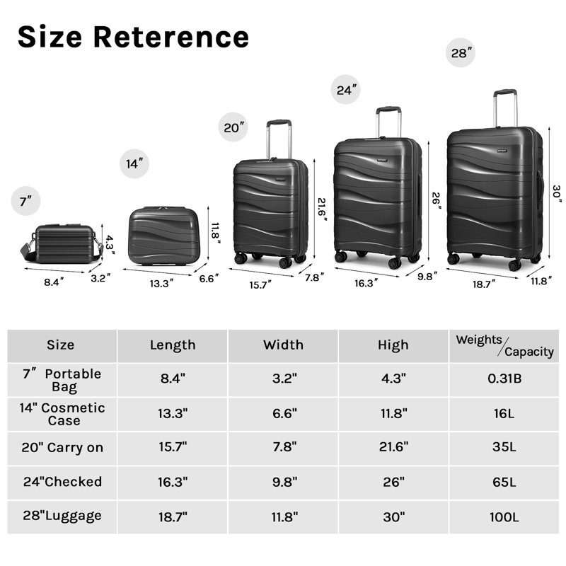Joyway 5-Piece Luggage Set PP Hardshell Spinner Suitcase With TSA Lock - (Expandable Carry-On 20 Inch) (24 Inch 28 Inch) For School Travel Weekend - Black