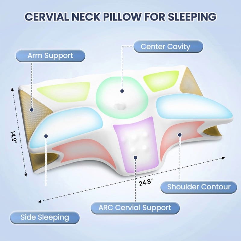 JUSTLET Cervical Neck Memory Foam Pillow For Neck And Shoulder Pain Relief Orthopedic Contour Support Pillow With Cooling Pillowcase For Side Back Stomach Sleepers White+Grey