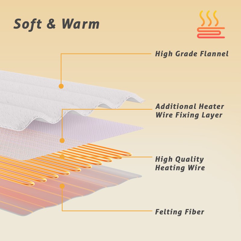 JUSTLET Heated Mattress Pad Queen Size - Dual Control Flannel Electric Mattress Pad With 5 Heating Levels And 10-hour Auto Shut-off Function White