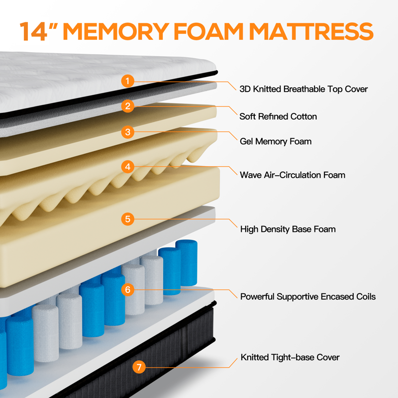 King Mattress Famistar 14 Inch Memory Foam Mattress King Size Innerspring Hybrid King Bed Mattress In A Box Medium Firm With Motion Isolation & Strong Support & Pressure Relief CertiPUR-US