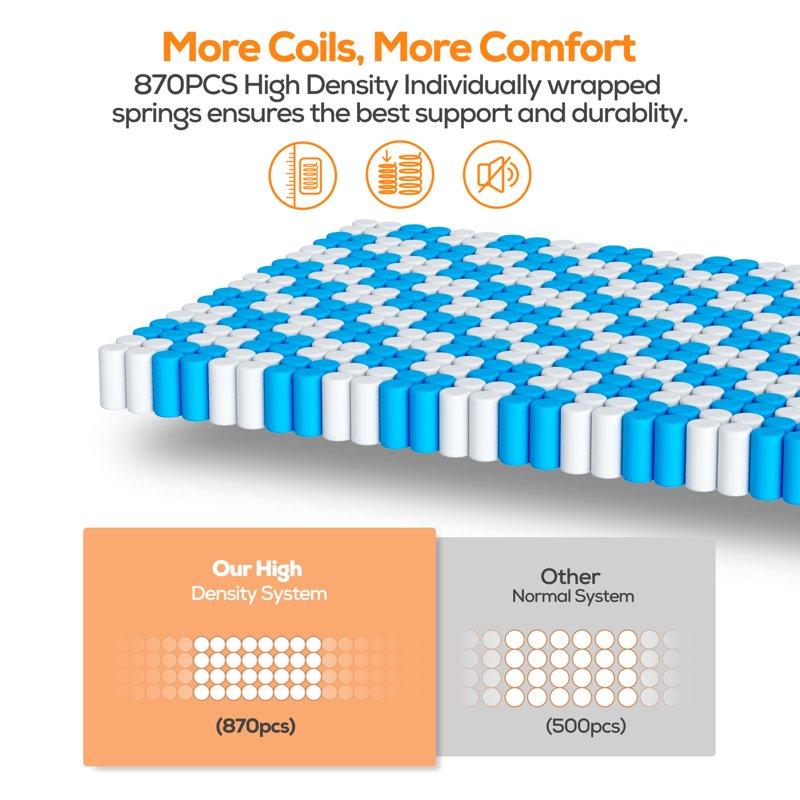 King Mattress Famistar 14 Inch Memory Foam Mattress King Size Innerspring Hybrid King Bed Mattress In A Box Medium Firm With Motion Isolation & Strong Support & Pressure Relief CertiPUR-US