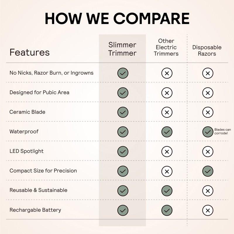 Meridian Slimmer Trimmer Precision Bikini Electric Shaver & Groomer For Women & Men Sage