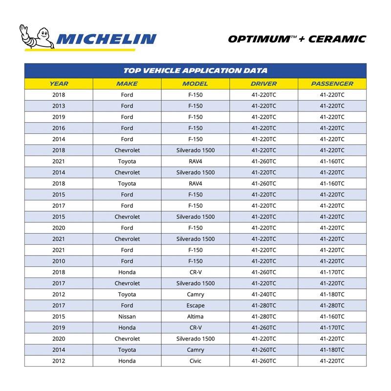 MICHELIN® Optimum+ 22" Ceramic Beam With Night Shield Technology Windshield Wiper Blade