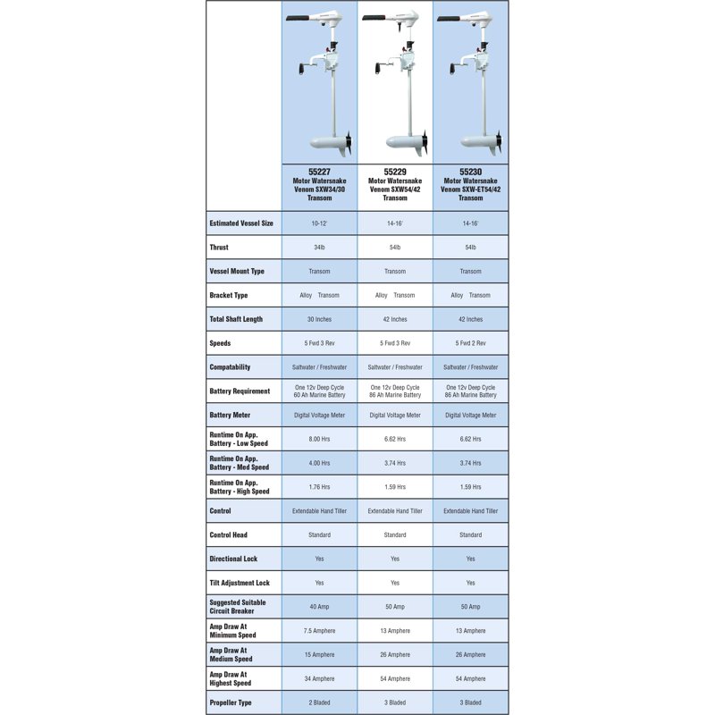 New Watersnake Venom 34/30 Saltwater Transom Mount Trolling Motor