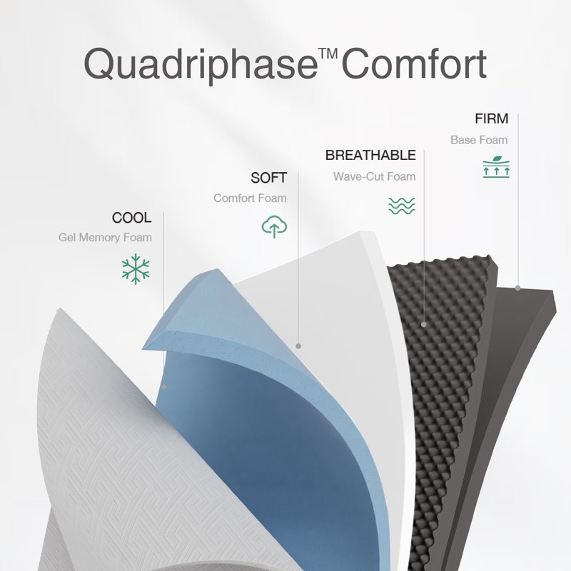 Novilla Mattress Queen Size 12 Inch Gel Queen Memory Foam Mattress In A Box For Suppotive Pressure Relieving & Plush Comfort Bliss