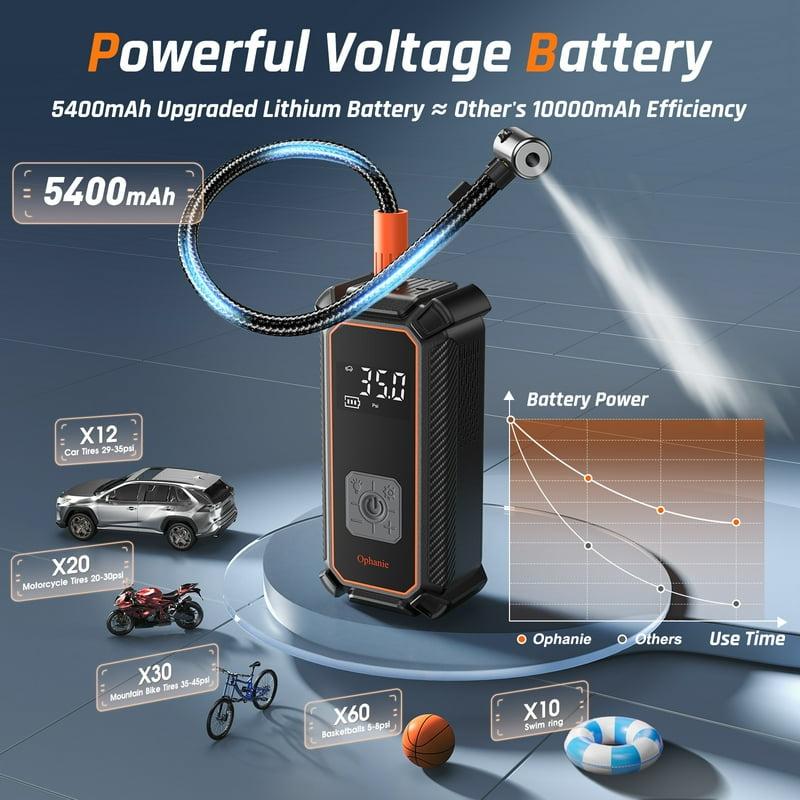 Ophanie Cordless Portable Tire Inflator - 160 Psi Digital Pressure Gauge Air Compressor For Car Tires With Automatic Shutoff Emergency LED Light Compact Automotive Pump