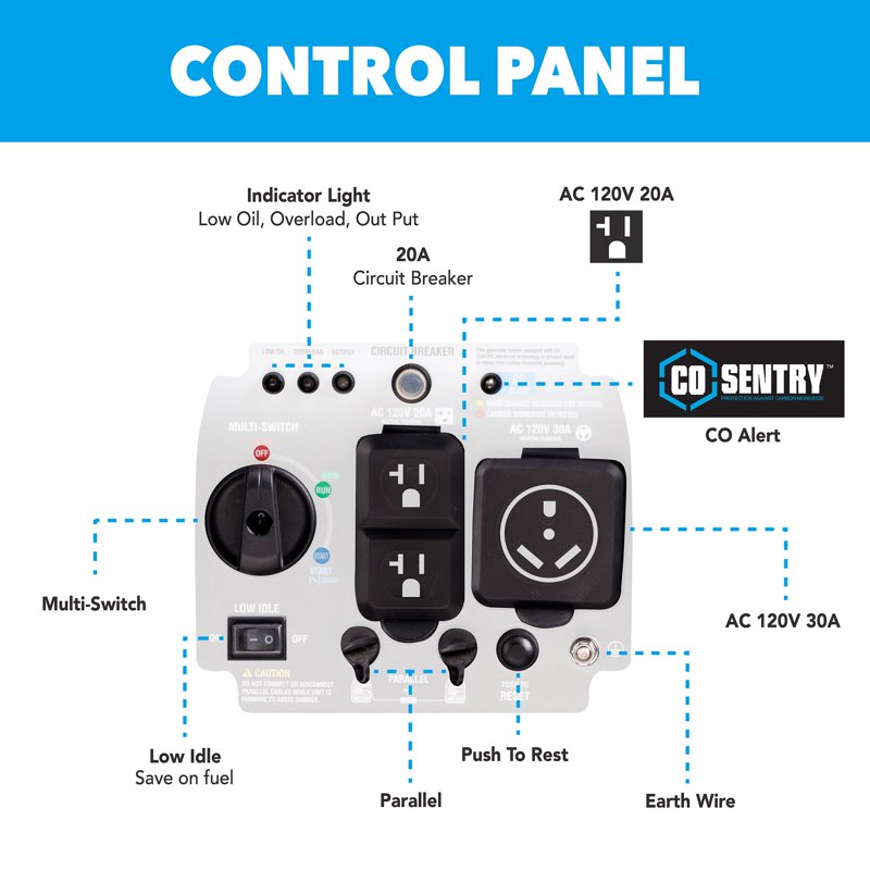 Pulsar 4000-Watt Super Quiet Gas Powered Inverter Generator With CO Sentry