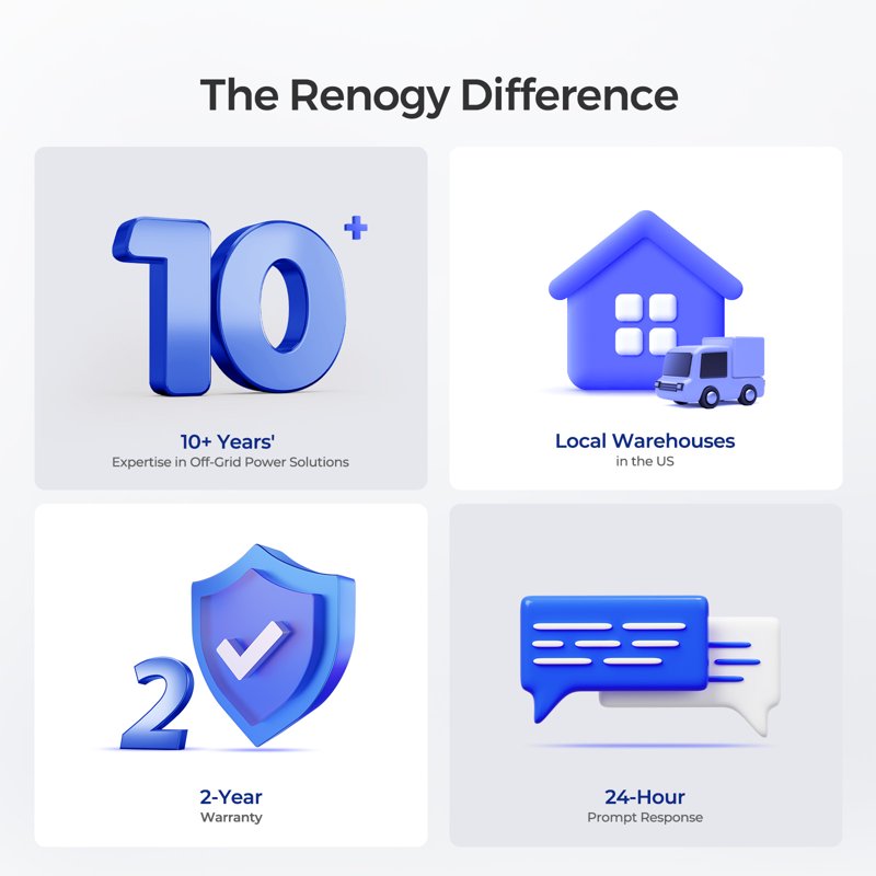 Renogy 100Ah Deep Cycle AGM Battery 12 Volt 1100A Max Discharge Current Safe Charge Appliances RVs Marine Solar Off-Grid