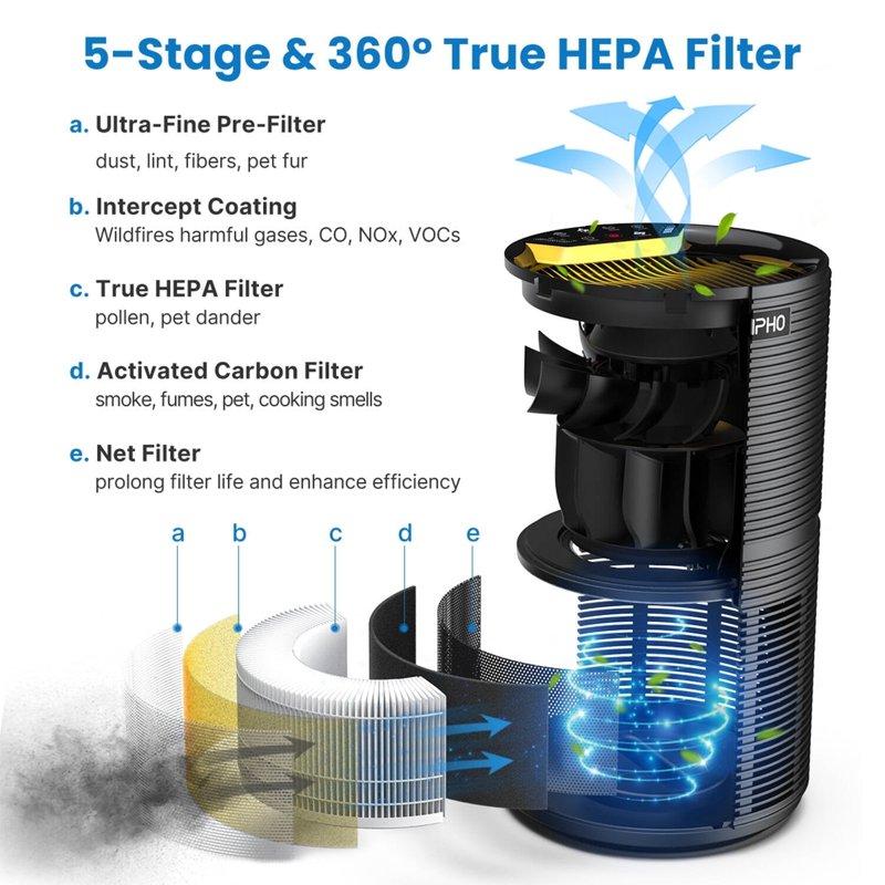 RENPHO Air Purifier For Home Large Room Up To 1500 Sq.ft/h 5-Stage H13 HEPA Filter Air Cleaner For Allergies And Asthma Pet Hair Smokers Odors Dust Pollen Model AP088-B