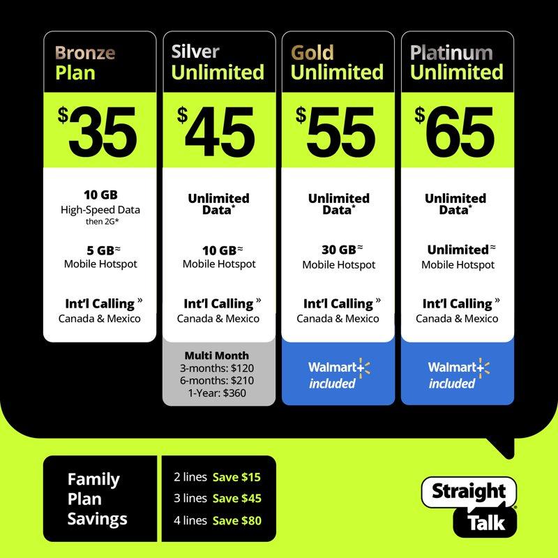 Straight Talk Apple IPhone 14 128GB Midnight - Prepaid Smartphone [Locked To Straight Talk]