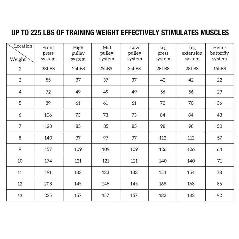 Syedee Home Gym Station Workout Station With 150LBS Weight Stack Home Gym Equipment For All Body Training