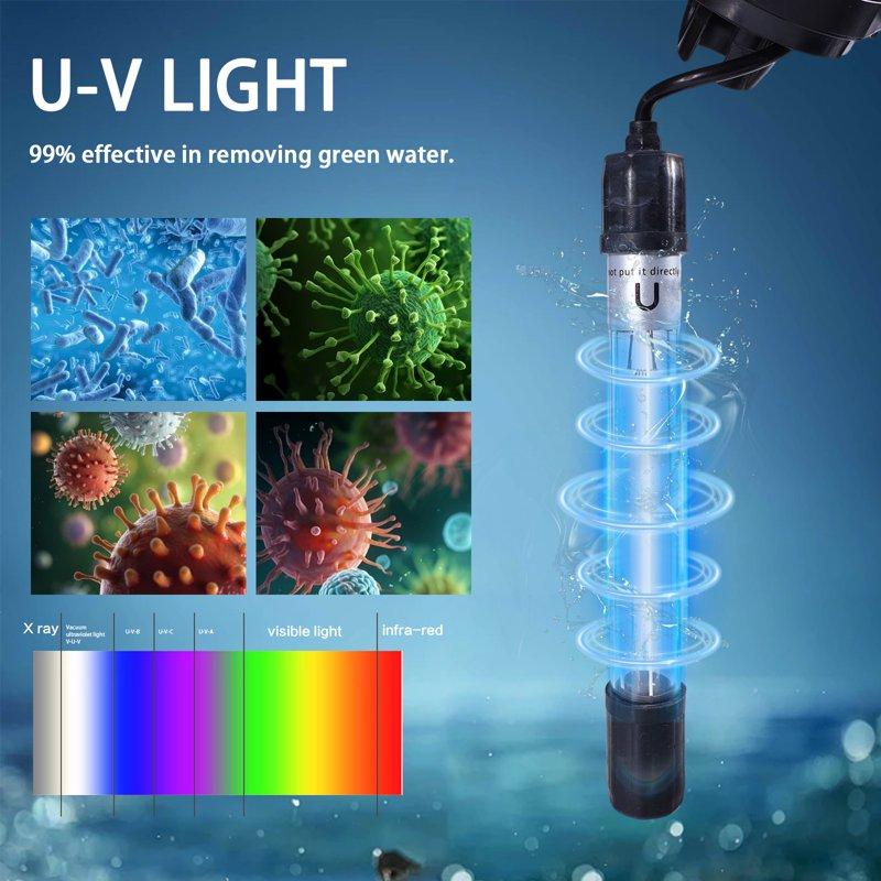 VNEKVA Aquarium Filter 20-75 Gallon With U-V Light Internal Pump For Fish Turtle Tank