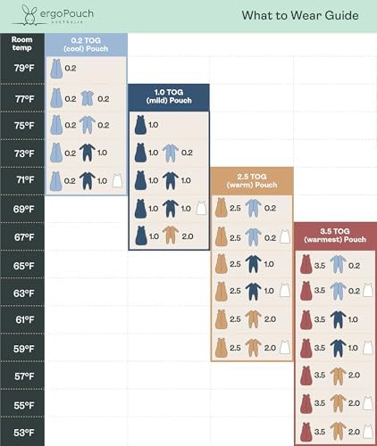 ErgoPouch Arm Warmers Family