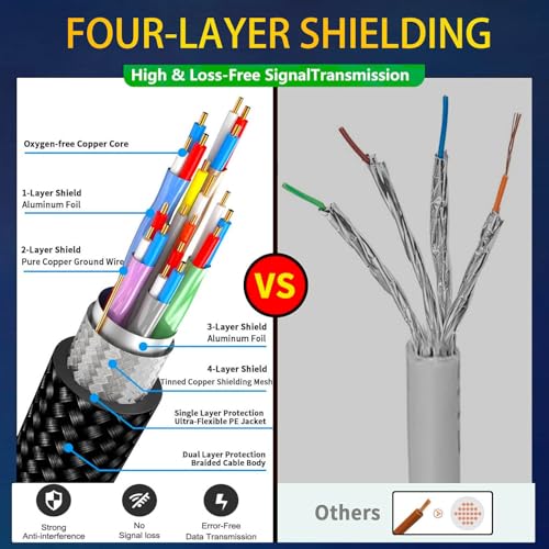 10K 8K HDMI Cable 2.1 Available 1.5FT 3.3FT 5FT 6.6FT 10FT 13FT 16FT 20FT 25FT Lengths For Selection Ultra High Speed HDMI Cables Braided Cord 48Gbps 8K 60Hz /4K 120Hz HDCP 2.2&2.3(0.5M 1.5FT)