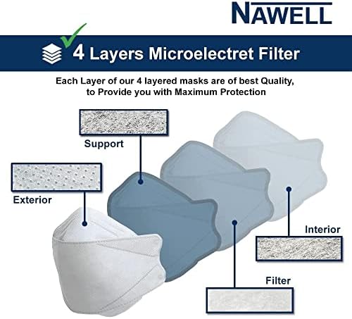 [20 Packs] NAWELL 4 Layer Filter Structure Lightweight Face Mask Made In Korea [20 Individually Packaged]