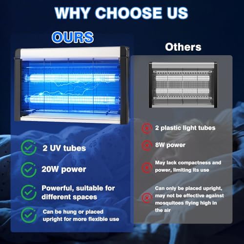 20W Electric Indoor Bug Zapper UV Bulbs –3500V Mosquito And Fly Zapper For Kitchens Bedrooms Living Rooms And Covered Spaces (Indoor Bug Zapper)