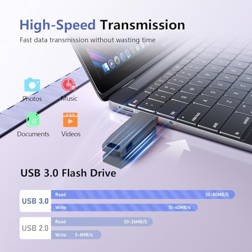 256GB Flash Drive For IPhone Photo Stick - 3 In 1 High Speed USB Stick USB Thumb Drive Photo Backup Stick Compatible For IOS/Android/PC And More Devices (Black)