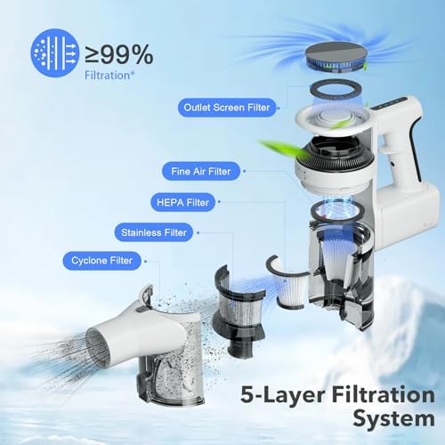 80 000PRM Motor Cordless Vacuum For Home Vacuum Cleaner With 2 Adjustable Modes 2200mAH Battery Max 35 Mins Runtime And Washable Parts Stick Vacuum (Goose Gray)