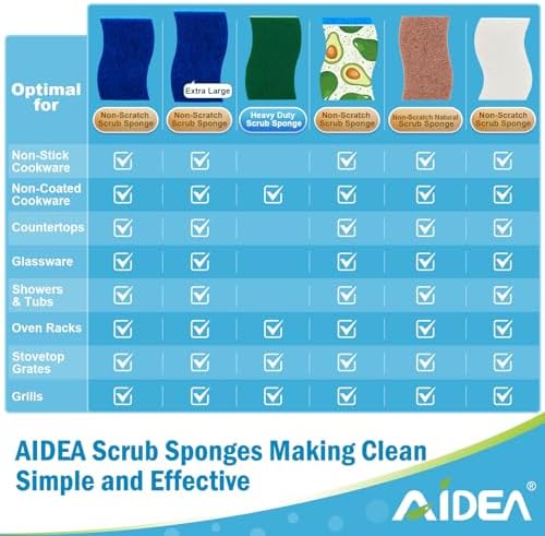 AIDEA-Brite Non-Scratch Scrub Sponge-24Count Sponges For Dishes Cleaning Sponge Cleans Fast Without Scratching Stands Up To Stuck-on Grime Cleaning Power For Everyday Jobs