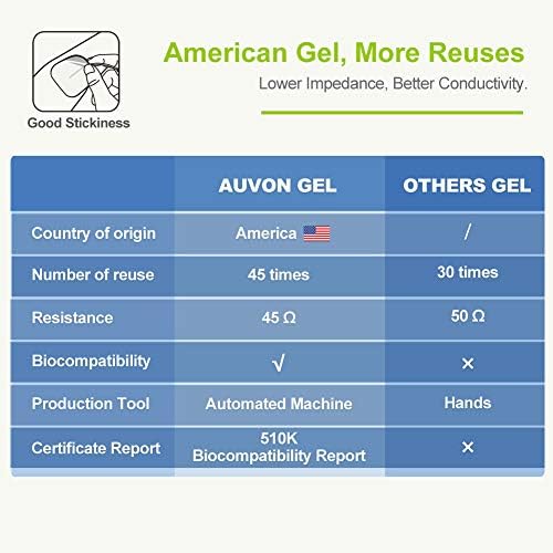 AUVON Rechargeable TENS Machine 24 Modes 4th Gen TENS Unit Muscle Stimulator With 8pcs 2"x2" Premium Electrode Pads For Pain Relief Back Pain Neck Pain Muscle Pain