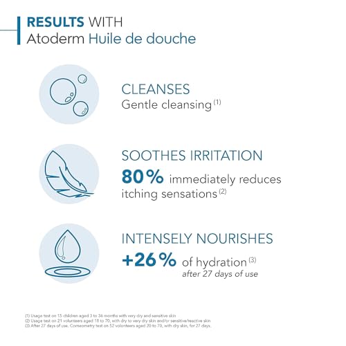 Bioderma Atoderm Shower-Oil Cleansing-Oil For Face & Body Nourishing Cleansing Oil For Dry To Atopic Sensitive Skin For Softer & Smooth Skin For Your Whole Family