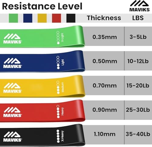 Exercise Bands Resistance Bands For Working Out Set Of 5 Bands Elastic Resistance Loop Bands For Physical Therapy Pilates Yoga Stretching Home Fitness With Guide And Carry Bag