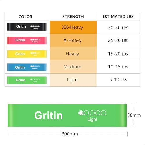 Gritin Resistance Bands Set Of 5 Skin-Friendly Resistance Fitness Exercise Loop Bands With 5 Different Strength Levels - Travel Carrying Case Included - Ideal For Home Gym Yoga Training