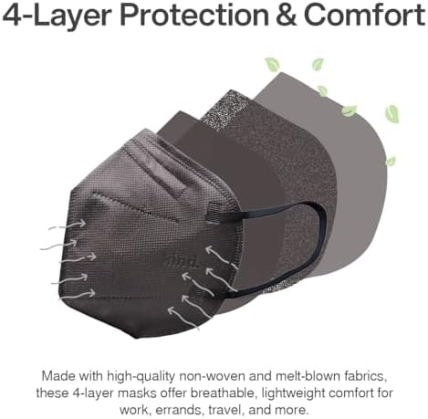 Kind Cone‑Shaped 4‑Layer Disposable Face Mask – Breathable Lightweight Adult Regular Size Resealable 5‑Pack