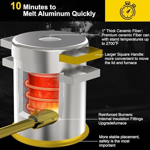 Nelyrho 6KG Propane Melting Furnace Kit – Metal Casting Machine For Gold Silver Copper Jewelry Making & Refining