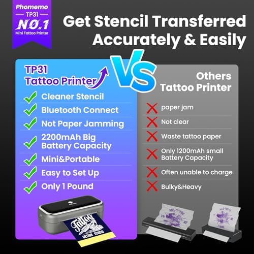Phomemo TP31 Tattoo Stencil Printer Mini Tattoo Printer With 30pcs Transfer Paper Bluetooth Tattoo Machines Printers For Tattoo Beginners & Artists Compatible With Tablet Smartphone