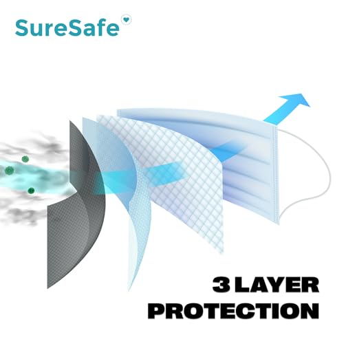 SureSafe 50 PCS ASTM Level-3 Masks Disposable Blue Face Mask Medical Mask Disposable Masks With Earloops Dust Mask