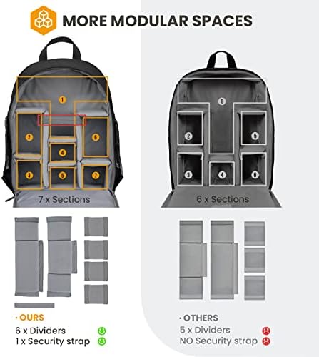 TARION Camera Bag Professional Camera Backpack Camera Case With Laptop Compartment Waterproof Rain Cover For Women Men TB-S