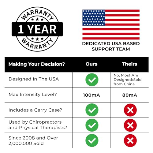 TENS 7000 Digital TENS Machine - For Back Pain Neck Pain General Pain Relief Sciatica Pain Relief Muscle Pain Relief