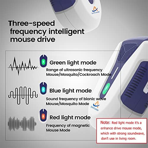 Ultrasonic Plug-in Mouse Repeller For Indoor Use Human & Pet Safe