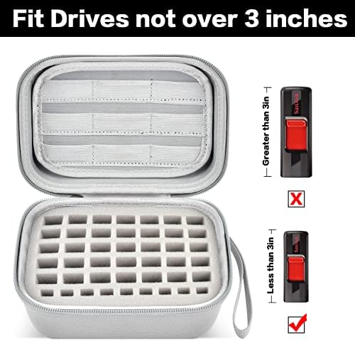 USB Flash Drive Case Thumb Drive Memory Card SD SDXC SDHC Card Holder Organizer Electronic Accessories Storage Bag For SanDisk/SamData/Samsung/TOPESEL/PNY/Memory Stick/YubiKey - Grey