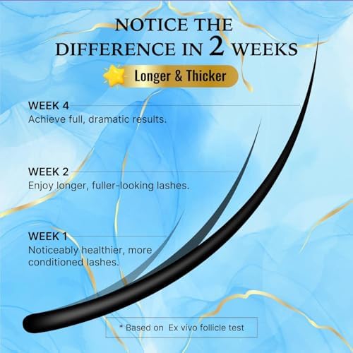 VieBeauti Eyelash Growth Serum 5mL: Lash Serum With Advanced Formula For Longer Fuller Thicker Lashes & Cruelty-Free Safe For Sensitive Eyes 5-Month Supply