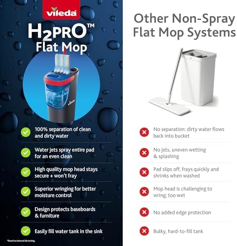 Vileda H2prO Flat Mop And Bucket Set 100% Clean & Dirty Water Separation Wall Mop Baseboard Cleaning Tool Machine Washable Reusable Microfiber Mop Head Safe On All Floor Types