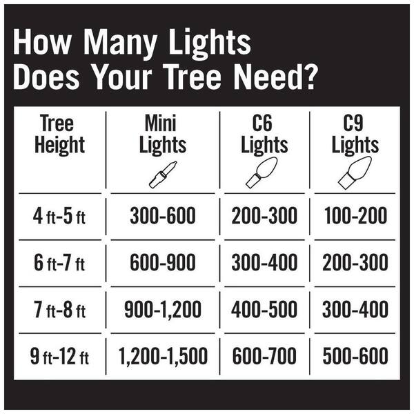 Home Accents Holiday 300 Count Warm White Steady Lit Super Bright Mini LED Lights
