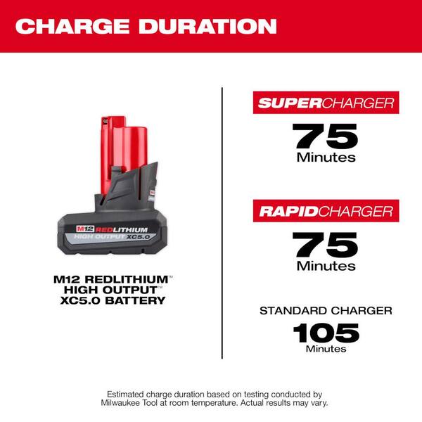 Milwaukee M12 12V Lithium-Ion XC High Output 5.0 Ah Battery Pack (2-Pack) Starter Kit With Charger