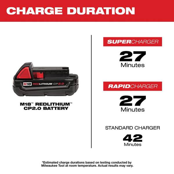 Milwaukee M18 18-Volt 2.0 Ah Lithium-Ion Compact Battery