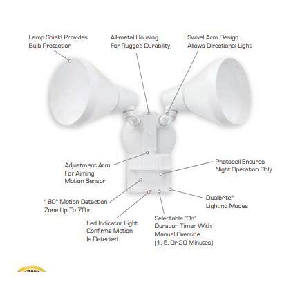Defiant PAR 180° White Motion Sensing Security Light Wired Outdoor 2-Head Dusk-to-Dawn Flood Light