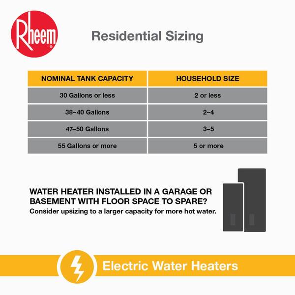Rheem Performance 40 Gal. Medium 4500-Watt Double Element Electric Water Heater With 6-Year Warranty